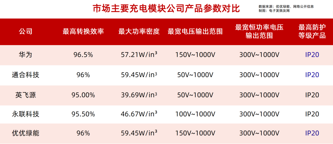 深圳电子展 华南电子展 充电桩 碳化硅 氮化镓功率器件