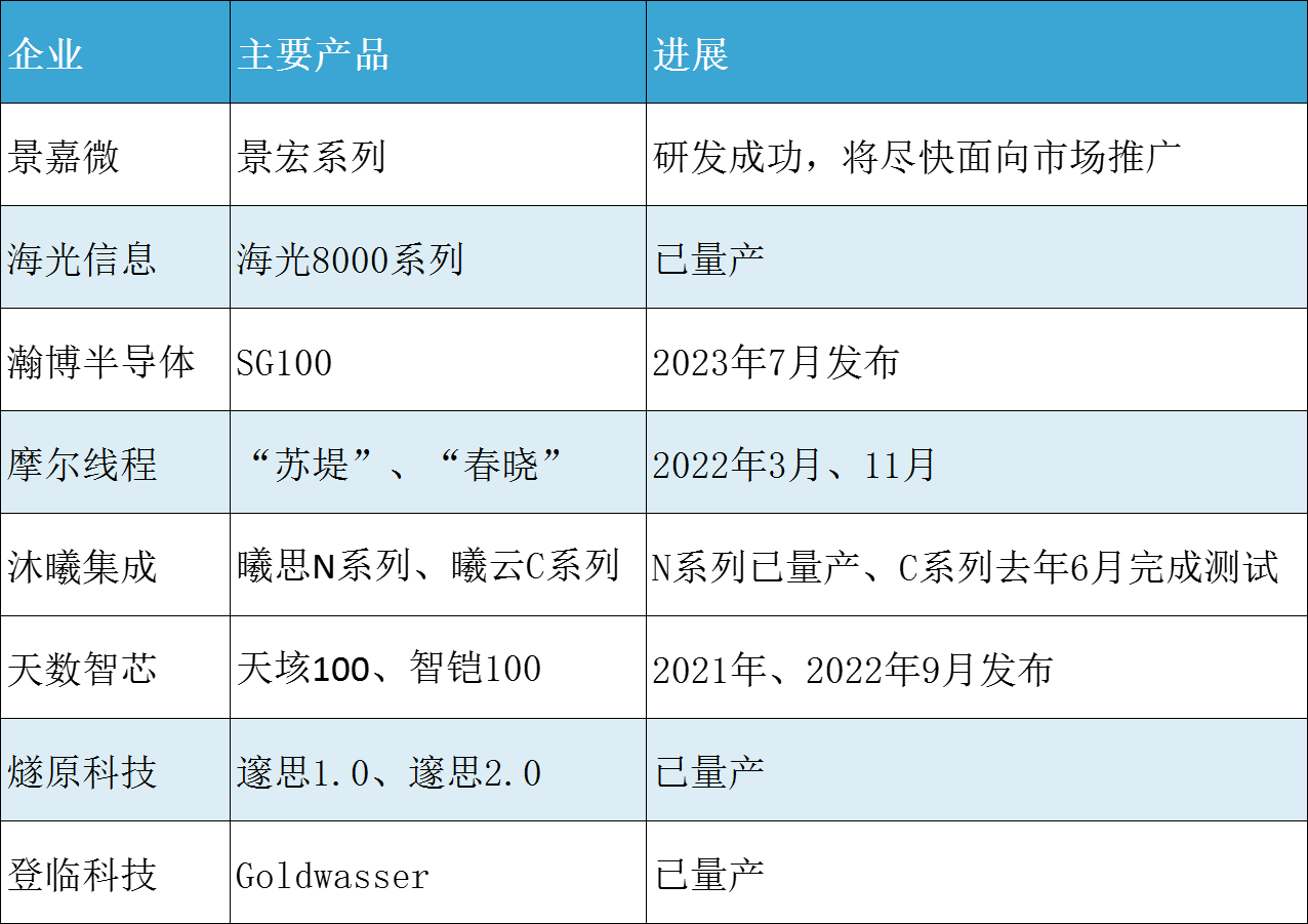 GPU 深圳电子展 华南电子展 大模型 中国电子展