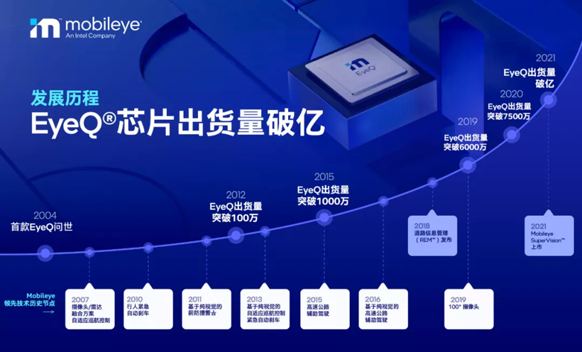 Mobileye旗下EyeQ自动驾驶芯片出货量破1亿片